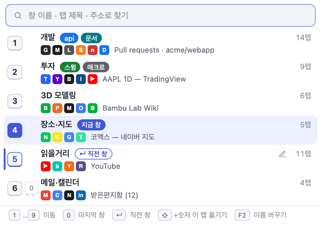 Windial 목록 화면. 번호가 붙은 창마다 이름, 탭 그룹, 사이트 아이콘, 탭 수가 보이고, 직전 창에는 Enter로 돌아갈 수 있다는 표시가 있습니다.